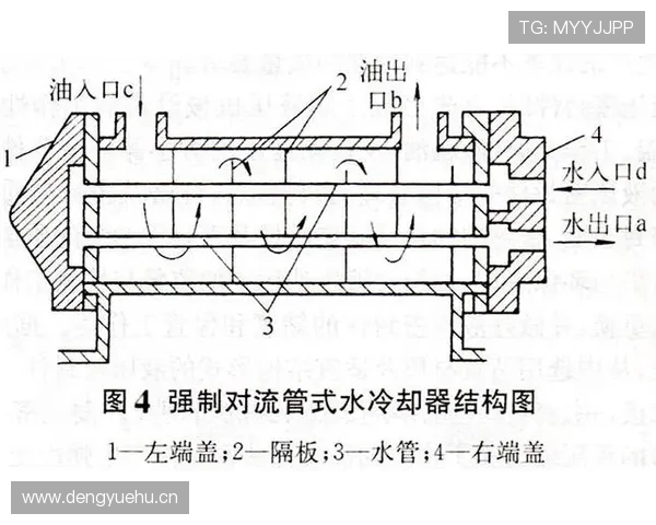 挖掘机液压油冷却器风道风速