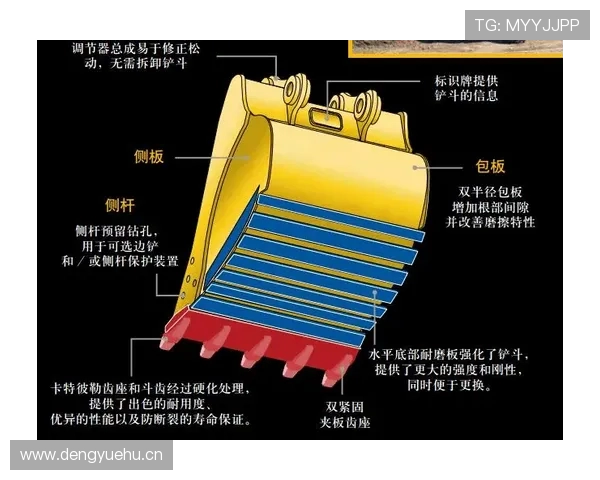 挖掘机铲斗宽度选择依据